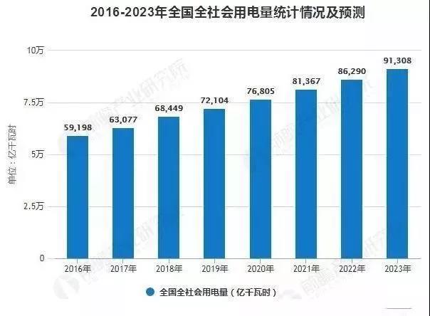 大数据告诉你:节电行业应该怎么做
